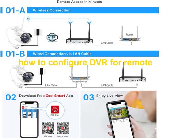 how to configure DVR for remote viewing